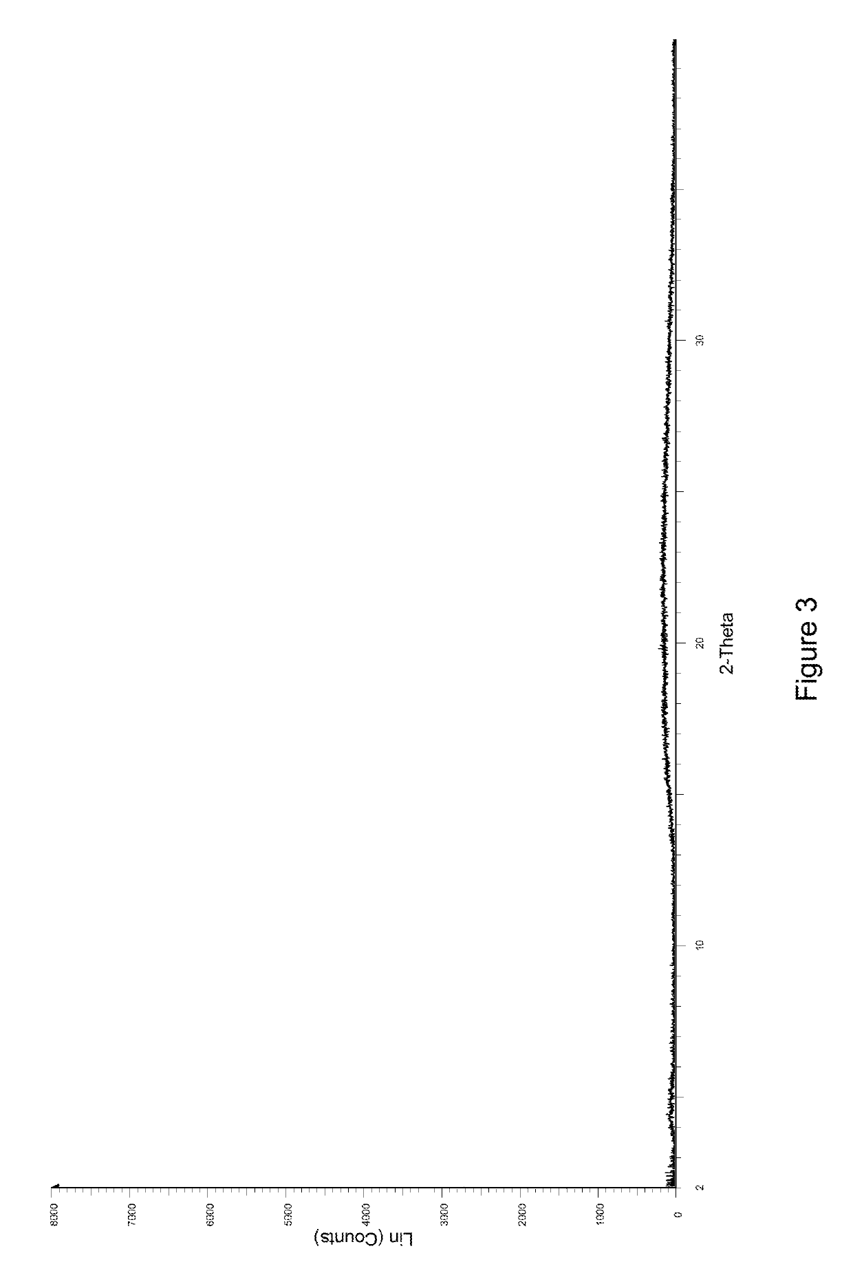 L-proline complex of sodium-glucose cotransporter 2 inhibitor, monohydrate and crystal form thereof