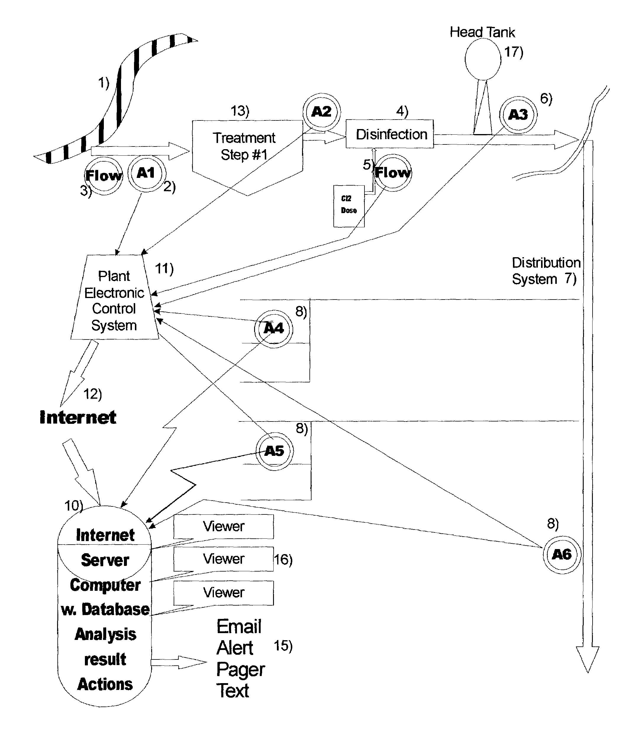 Anti-terrorism water quality monitoring system