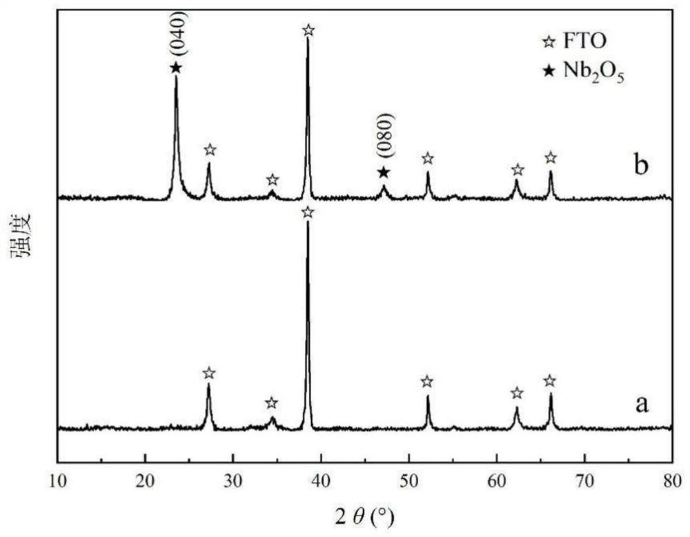 A kind of niobium pentoxide electrochromic film, hydrothermal synthesis method and use thereof