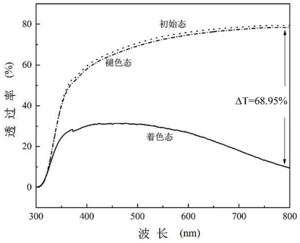 A kind of niobium pentoxide electrochromic film, hydrothermal synthesis method and use thereof