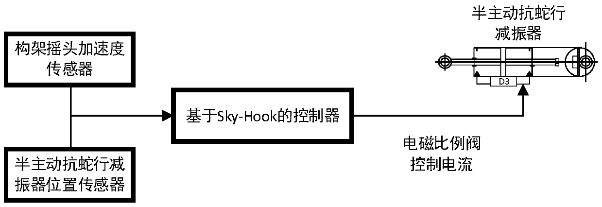 Control method and system of anti-yaw damper