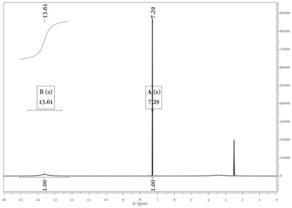 A kind of preparation method of 2,5-furandicarboxylic acid under mild conditions