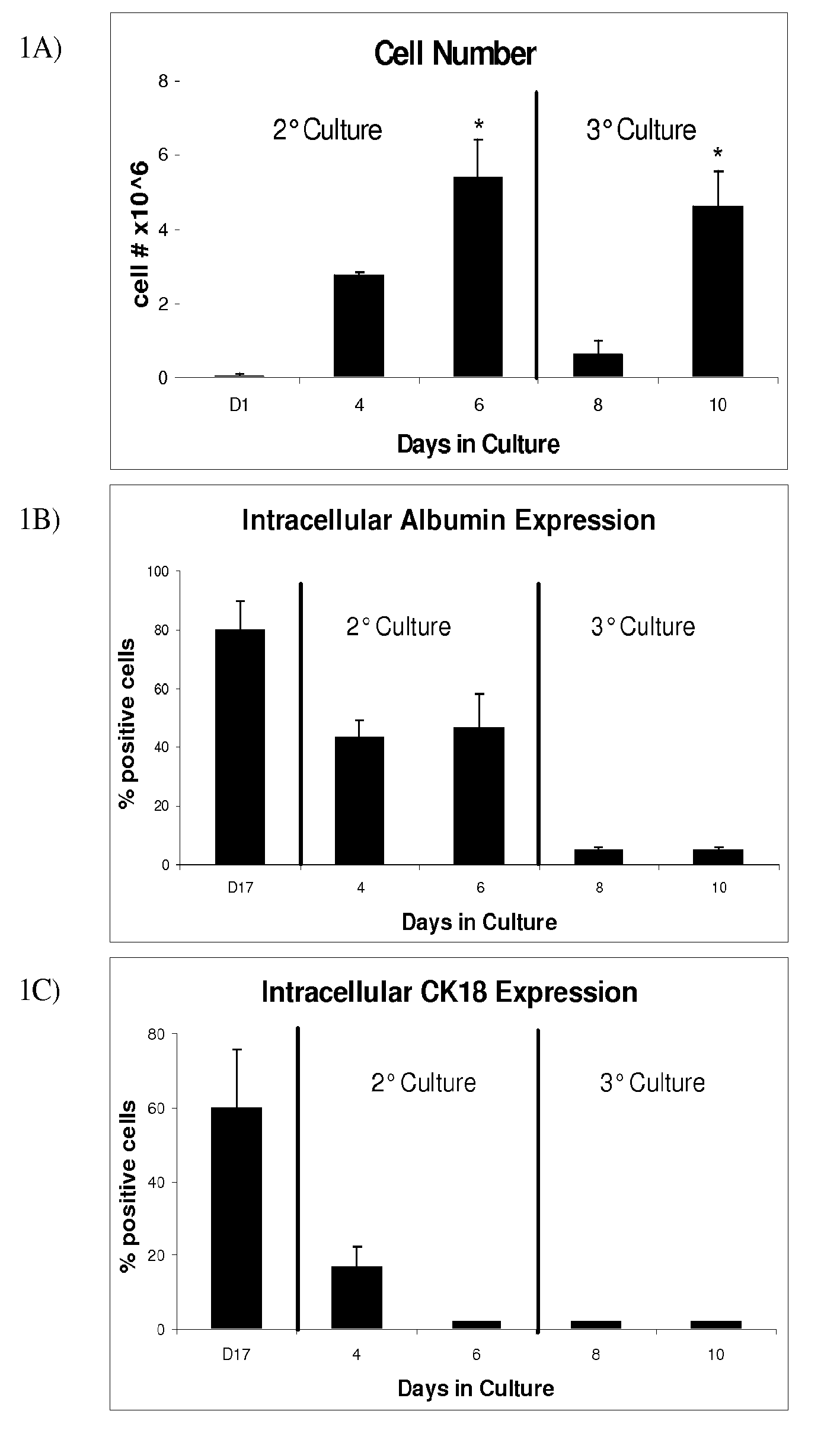 System and method for liver cell culture and maturation