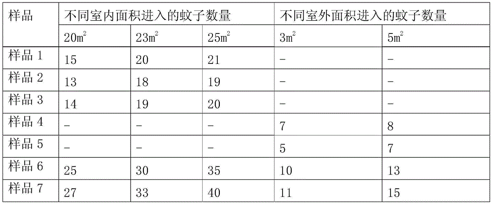 Mosquito-repellent composition and preparation method thereof