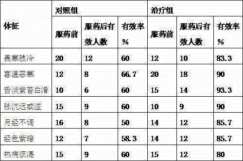 Heat-clearing and detoxicating tea with scabrous elephantfoot herb and producing method thereof