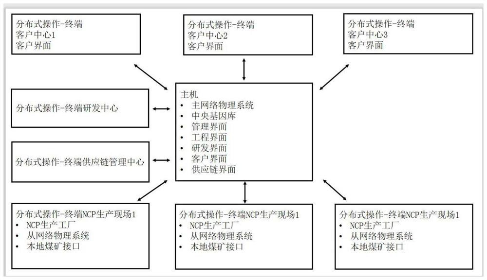 Intelligent green manufacturing system for coal-based nanocarbon polycrystalline formula product