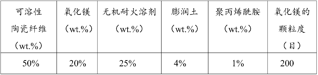 Degradable soluble ceramic fiber plaster and usage method thereof