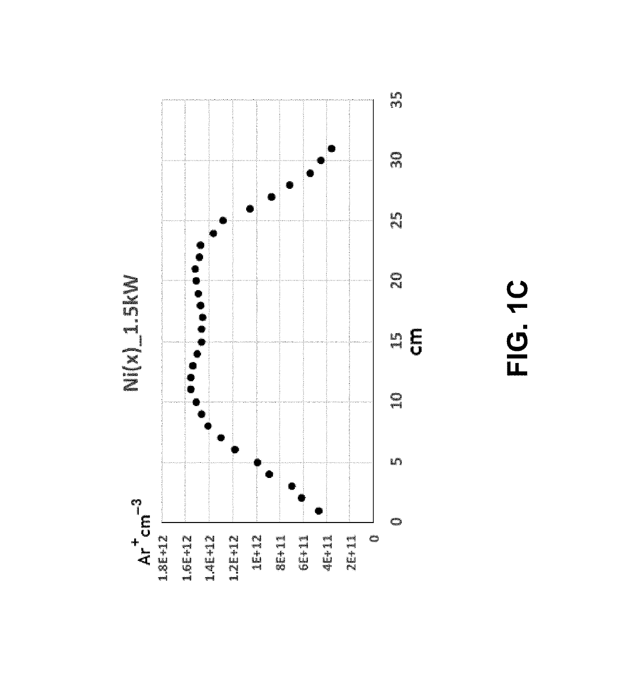 RF antenna producing a uniform near-field Poynting vector