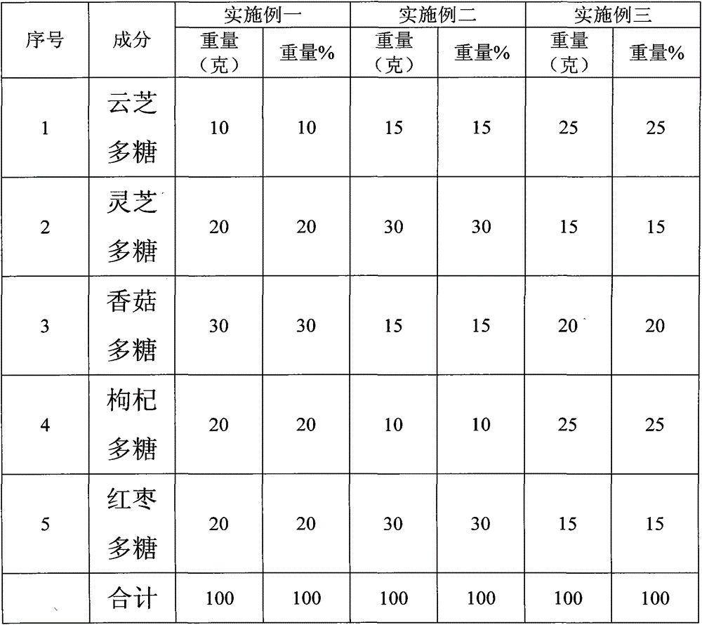 Liver-protecting kidney-strengthening detoxifying lipid lowering drug and preparation method thereof