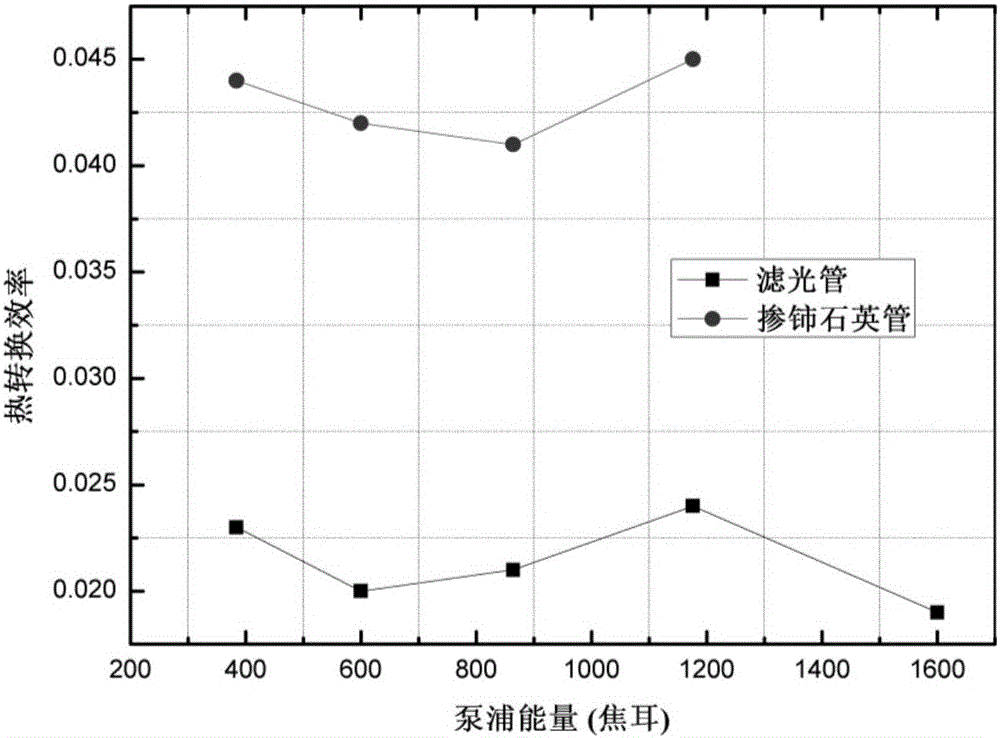 Ultraviolet cut high aluminosilicate crystallized glass doped with cerium and titanium and production method of ultraviolet cut high aluminosilicate crystallized glass