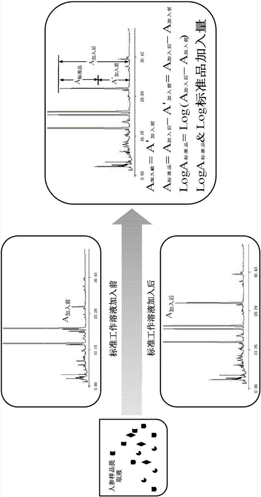 Method for determining content of effective components of ginseng