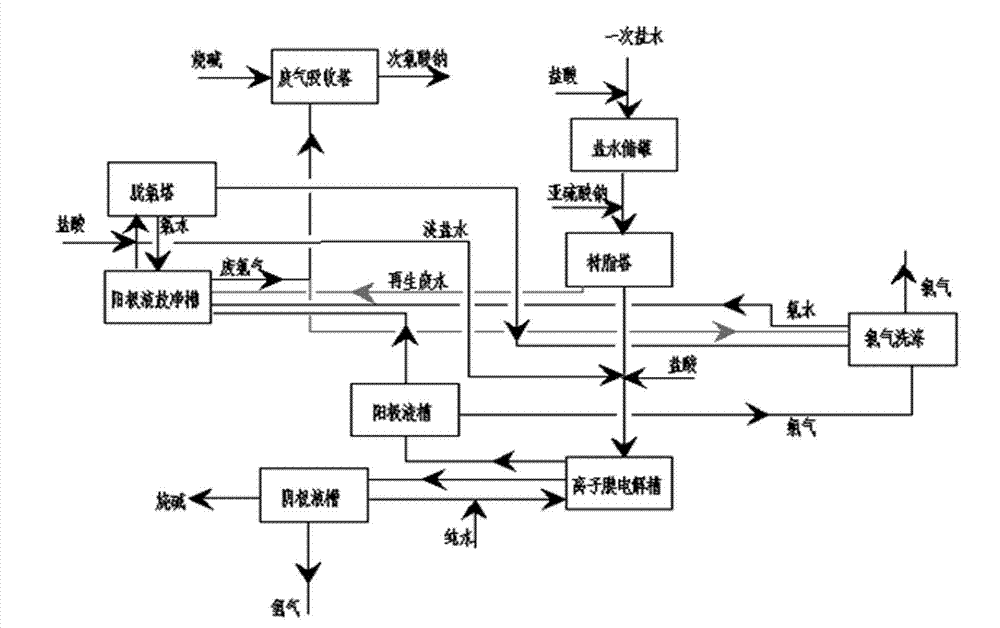 Anolyte clarifying tank waste chlorine gas recovery technology in ionic membrane caustic soda production