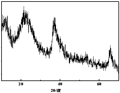 Method for preparing manganese dioxide nanosheets by low-temperature hydrothermal method