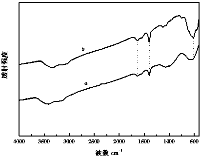 Method for preparing manganese dioxide nanosheets by low-temperature hydrothermal method