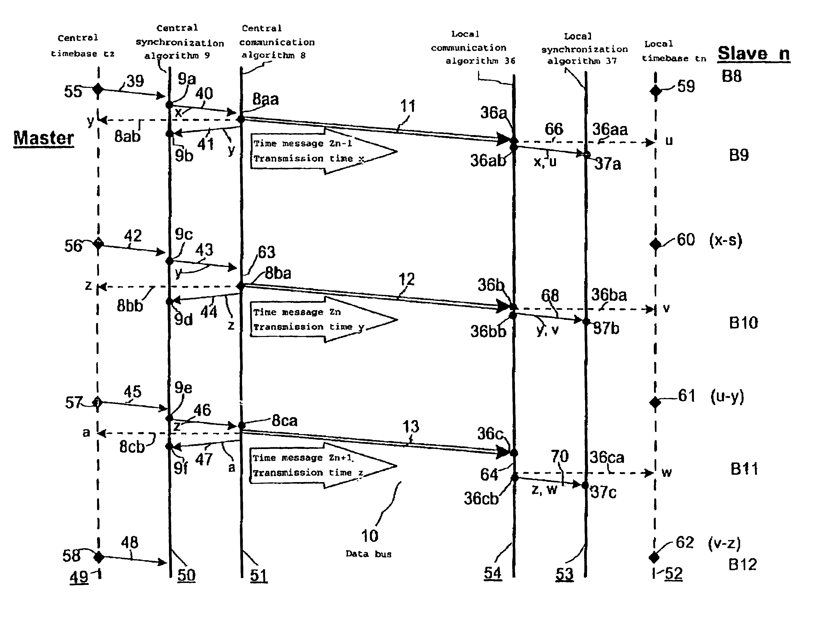 Method for synchronizing a local time base on a central time base and device for implementing said method with preferred applications