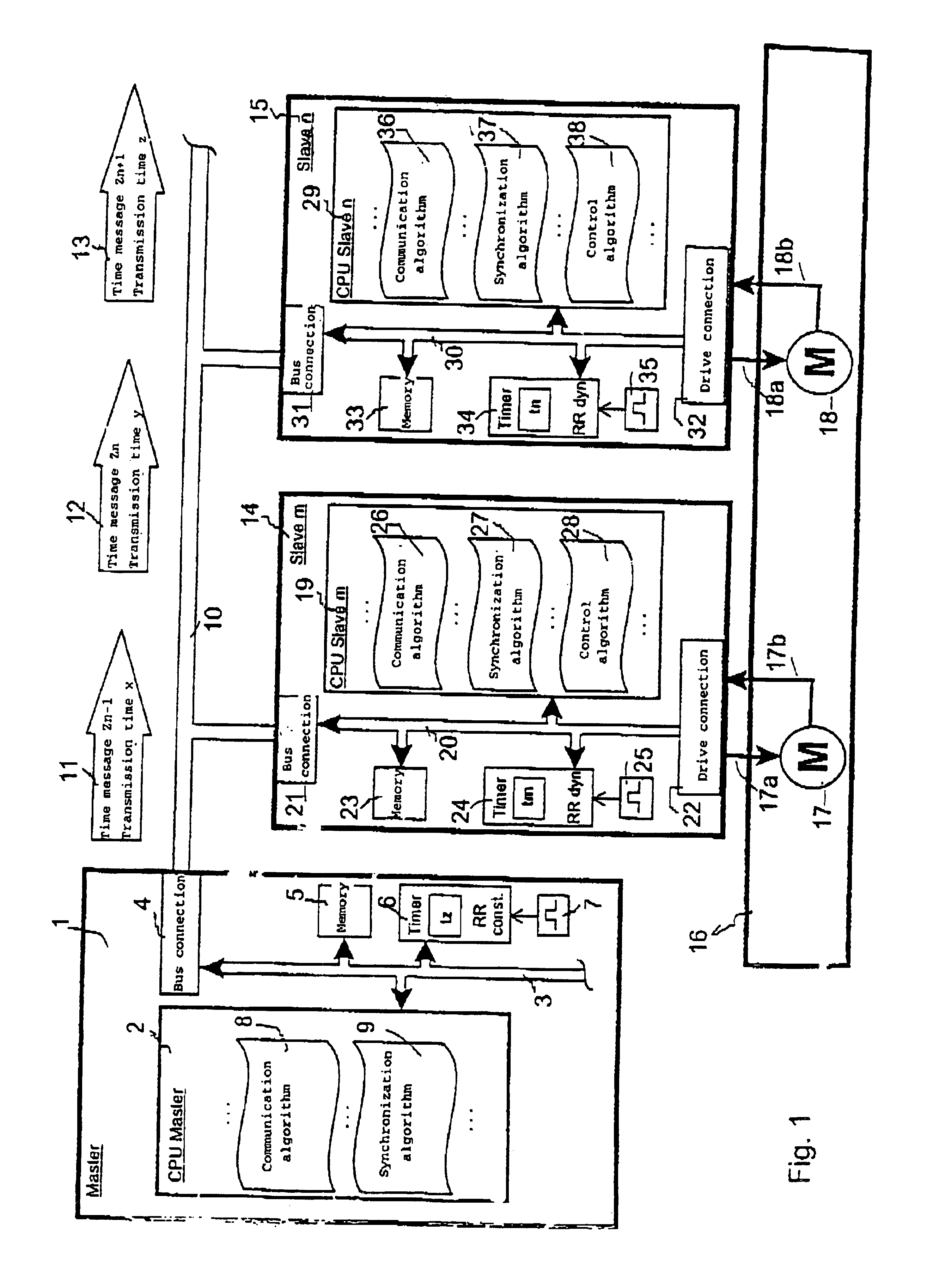 Method for synchronizing a local time base on a central time base and device for implementing said method with preferred applications