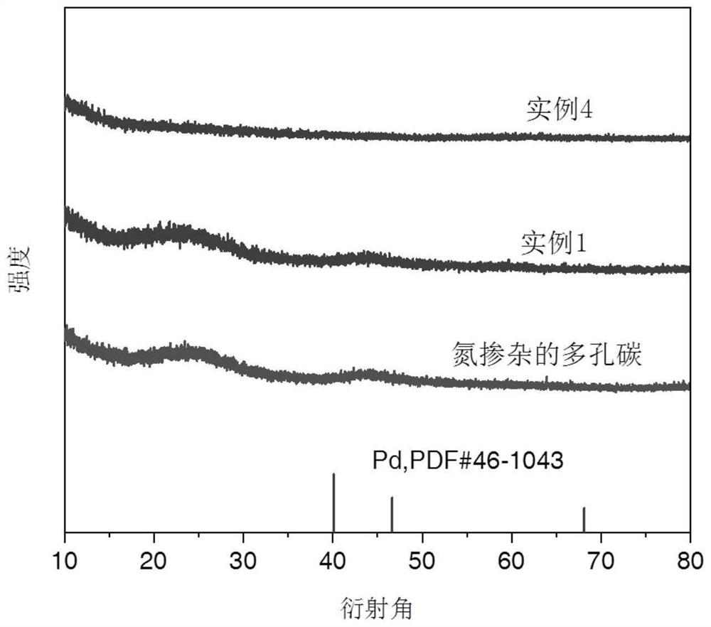 Preparation method and application of palladium metal cluster catalyst