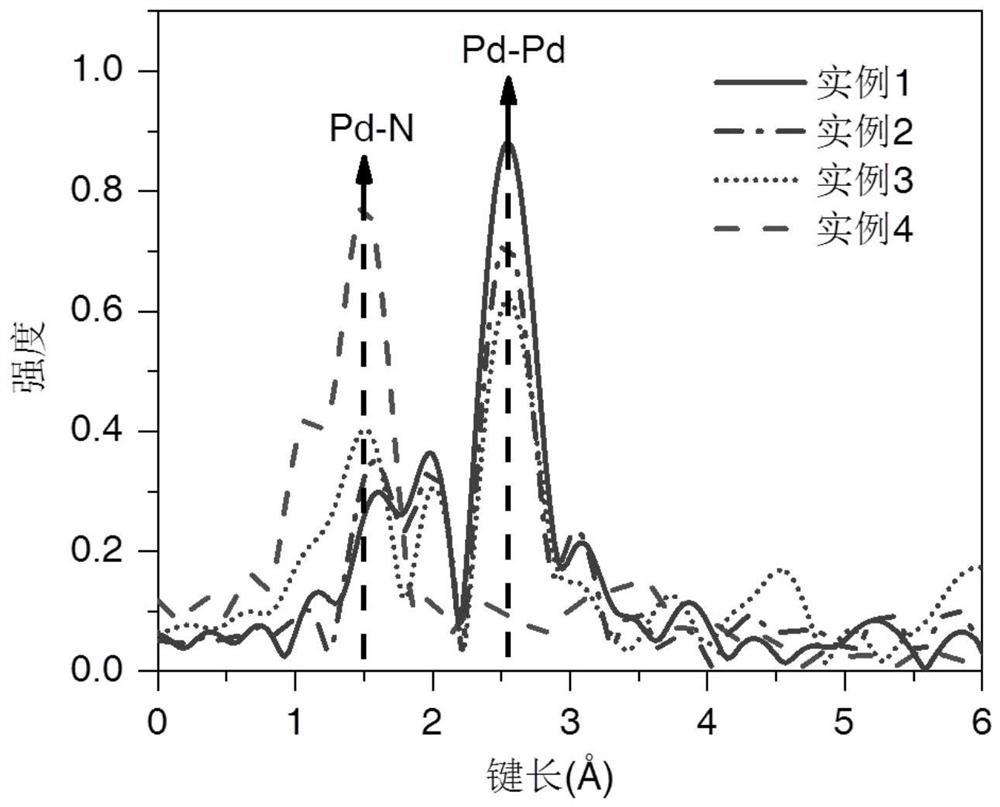 Preparation method and application of palladium metal cluster catalyst