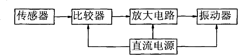 Medical electronic eyeglasses