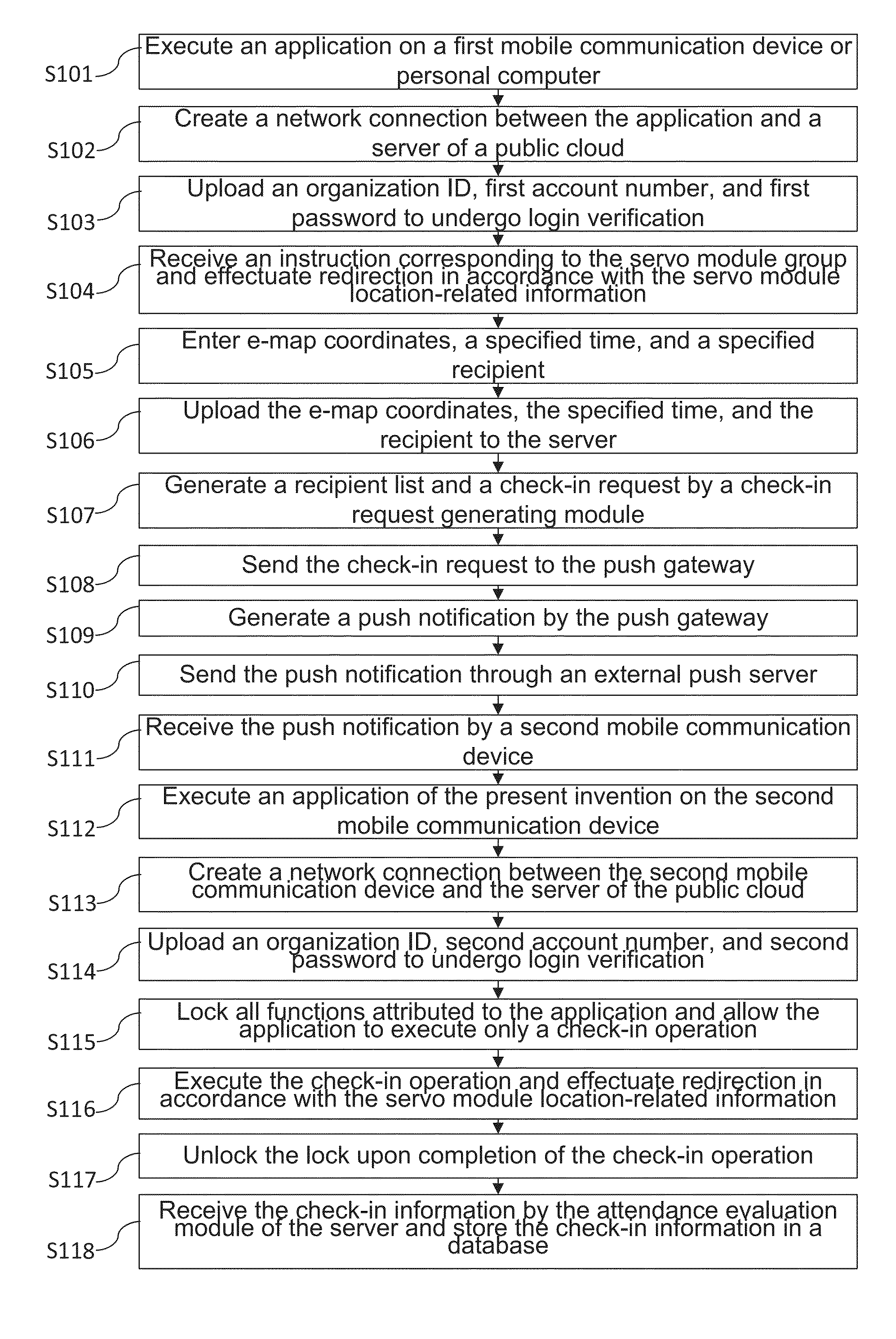 System and method of mobile check-in and cloud system thereof