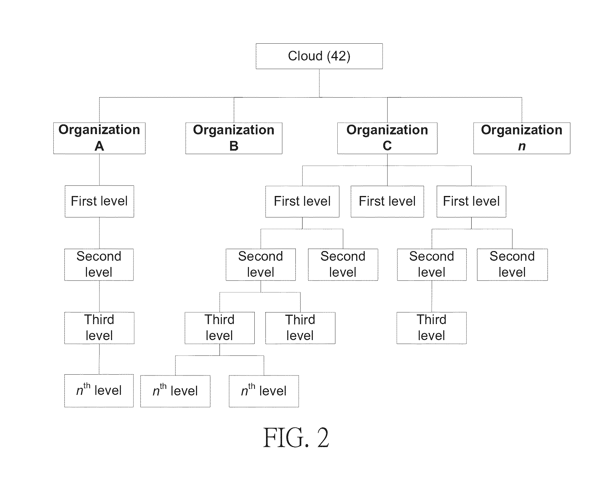 System and method of mobile check-in and cloud system thereof