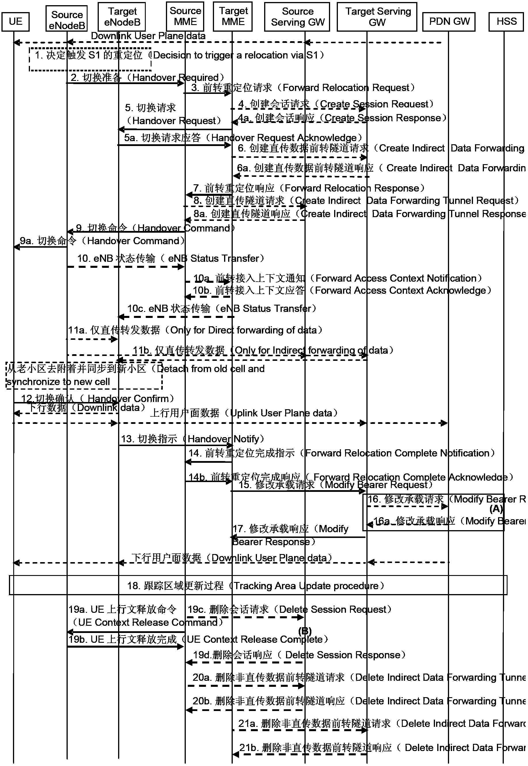 Base station switching method and device