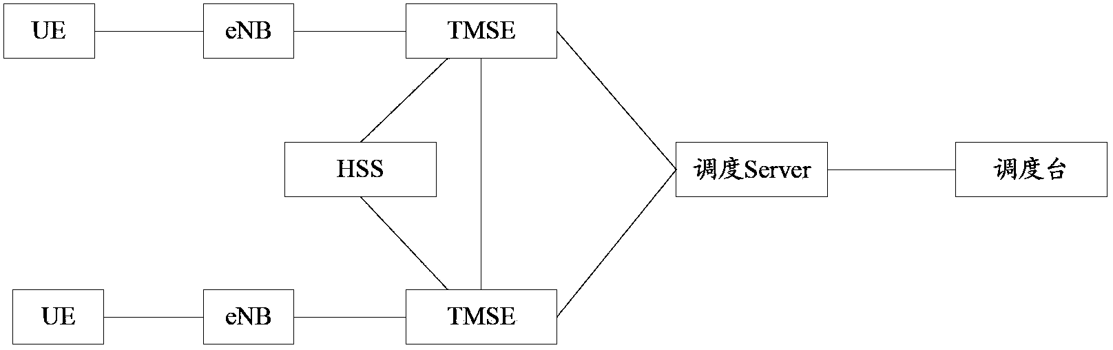 Base station switching method and device