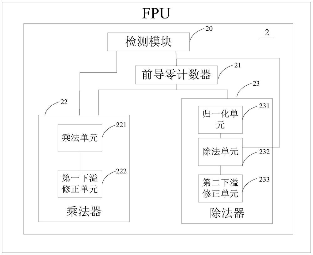 Floating point exception processing method and device