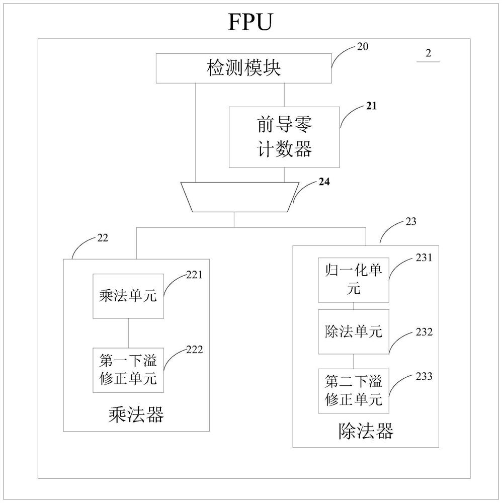 Floating point exception processing method and device