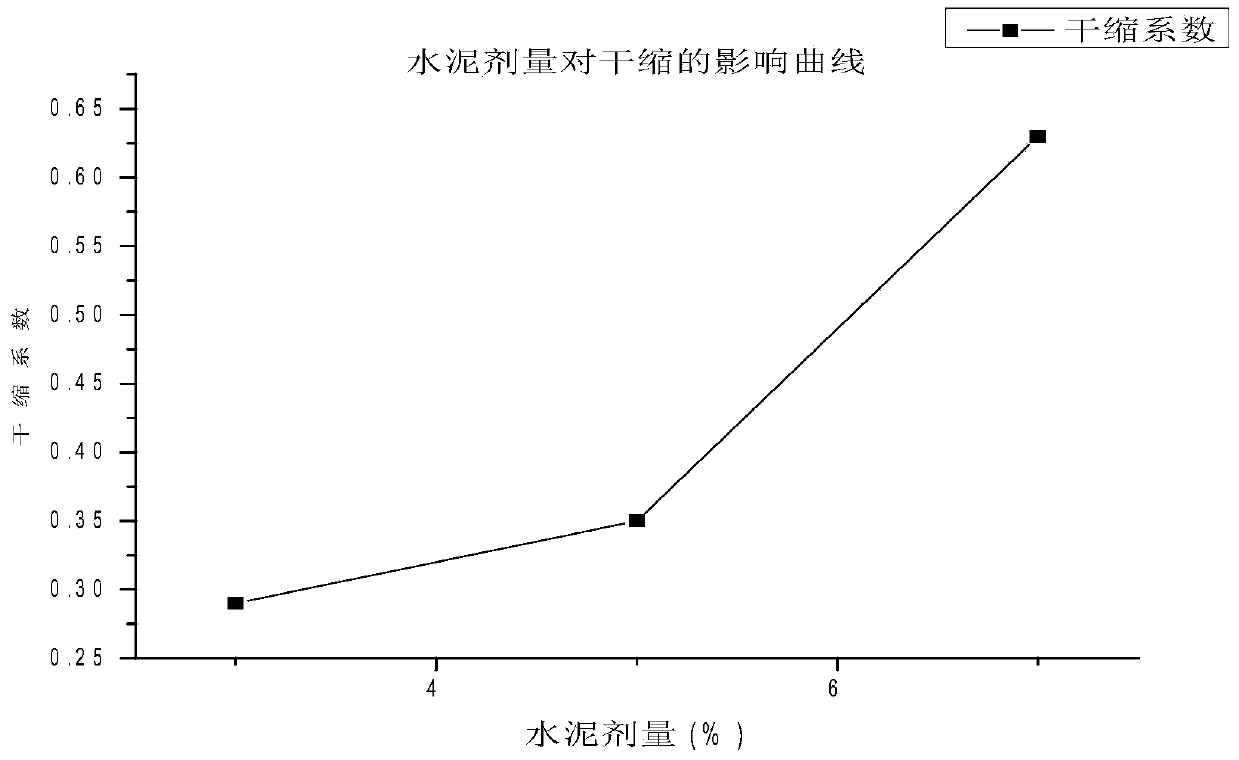 Preparation method of cement graded broken stones for high-speed rail roadbeds