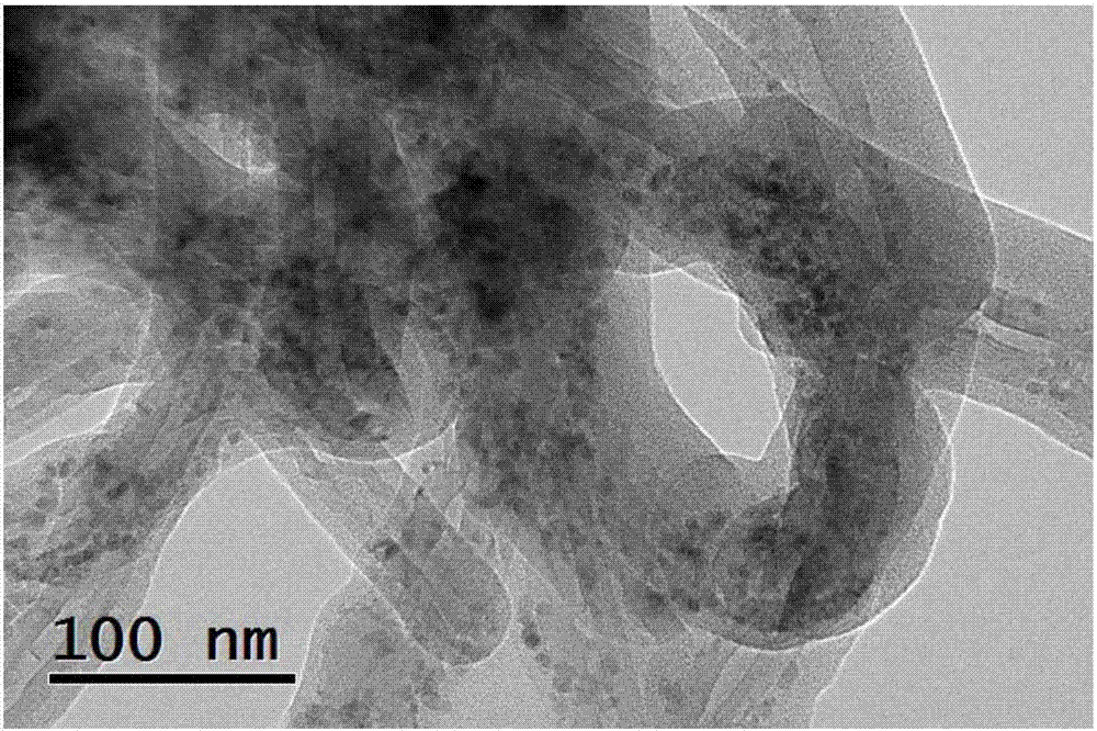 Transition metal oxide carbon nanotube composite material and its preparation method and application