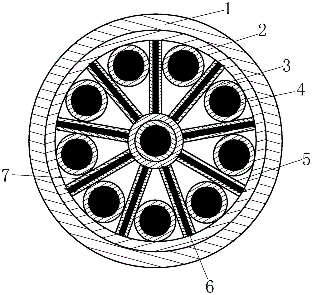 A fire-resistant control cable