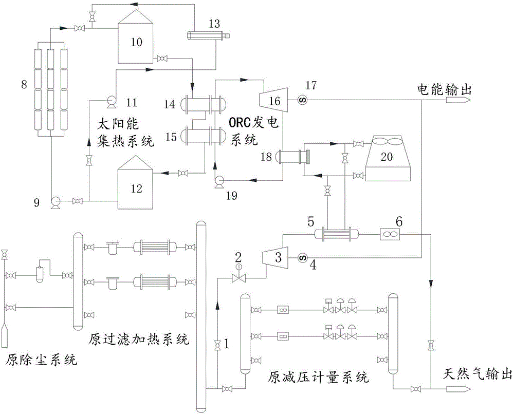 Natural gas pressure regulation station and solar comprehensive power generation system