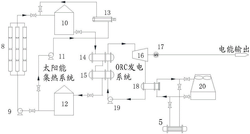 Natural gas pressure regulation station and solar comprehensive power generation system