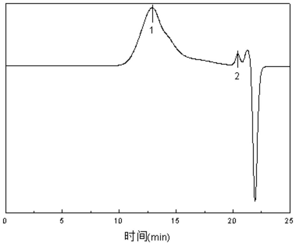 A kind of fully bio-based unsaturated polyester prepolymer for dynamic vulcanization with polylactic acid and preparation method thereof