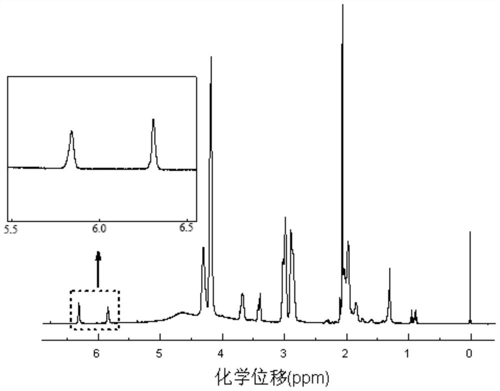 A kind of fully bio-based unsaturated polyester prepolymer for dynamic vulcanization with polylactic acid and preparation method thereof