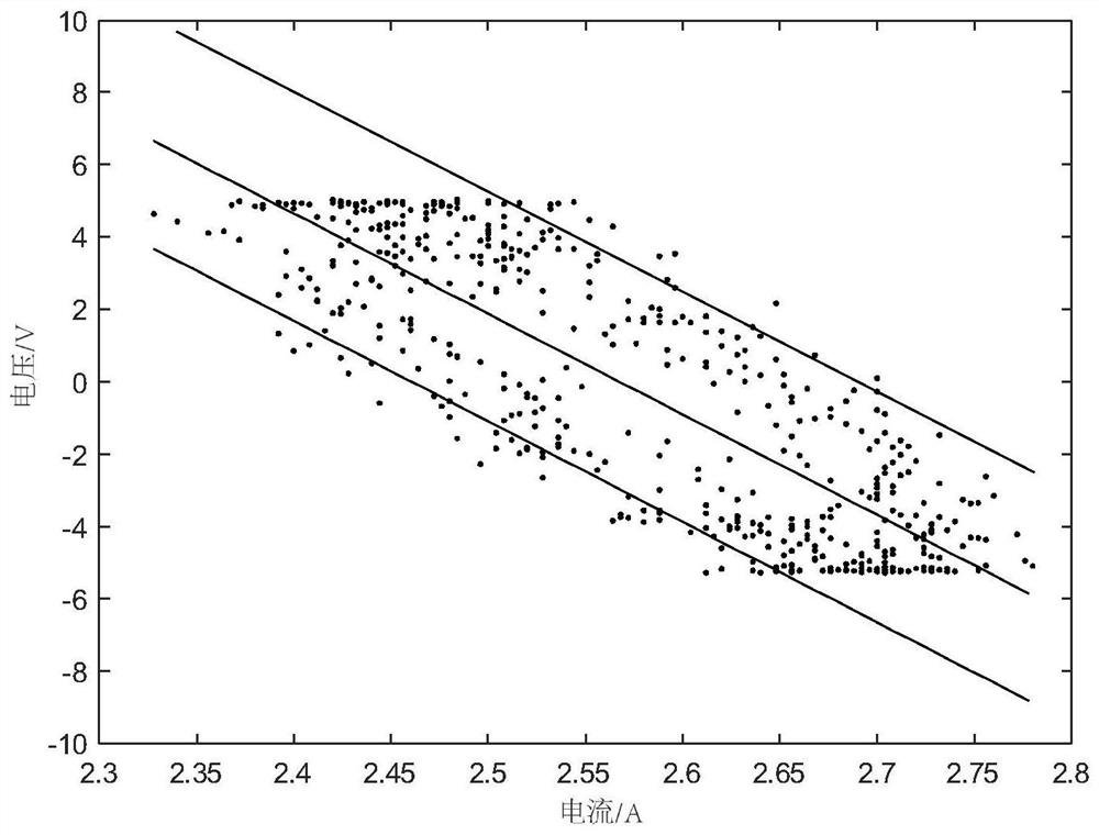 A method and system for milk detection based on conductivity method