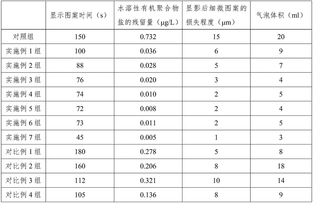 Dry film developing solution for printed circuit board and preparation method of dry film developing solution