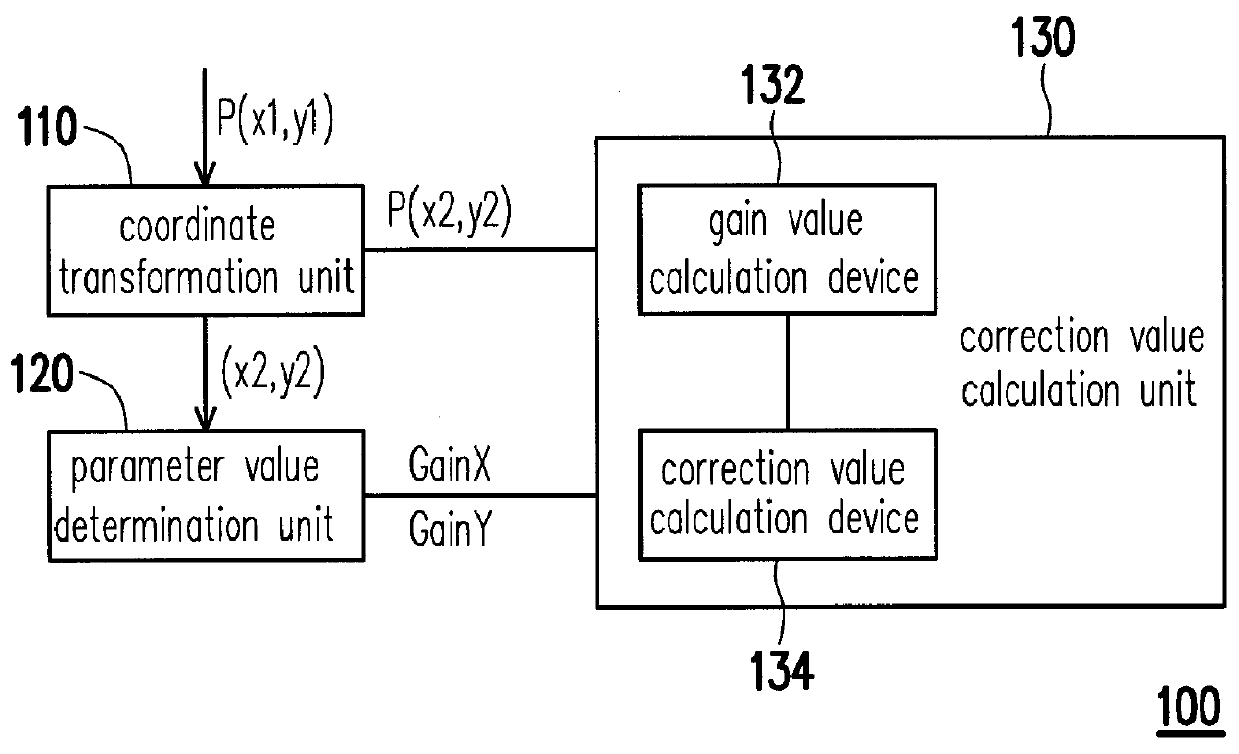 Image correction device and image correction method