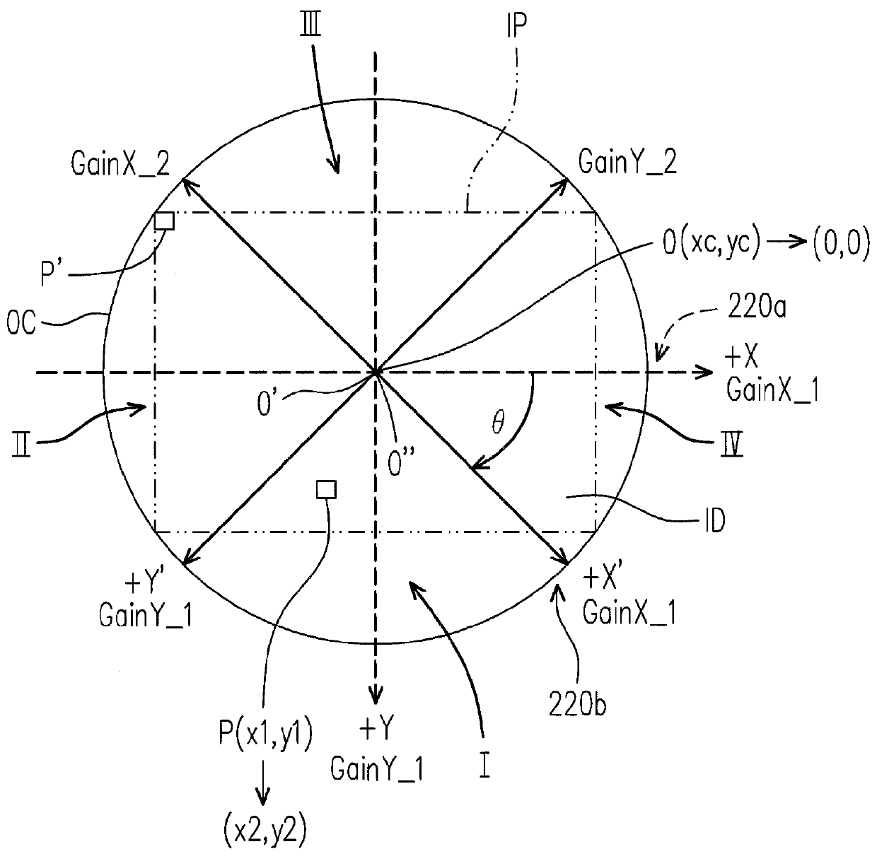 Image correction device and image correction method