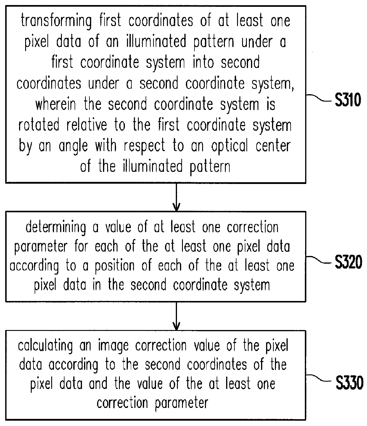 Image correction device and image correction method