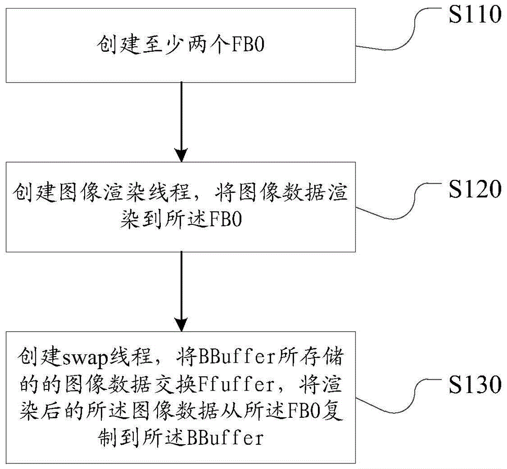 Image rendering method and device