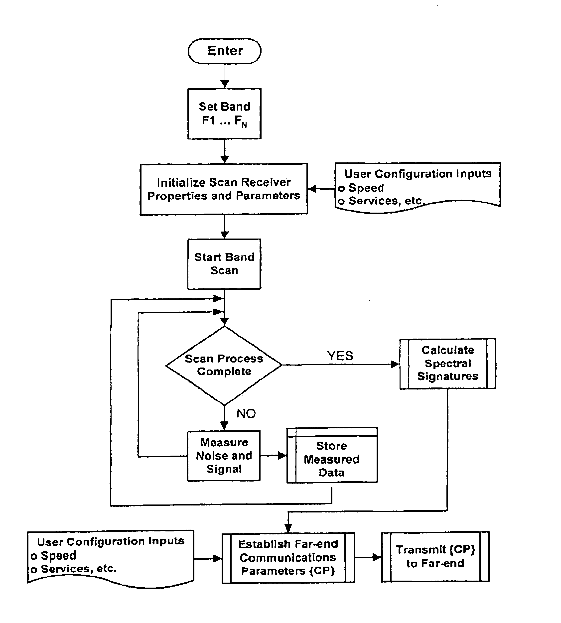 Method and apparatus for adaptively setting frequency channels in a multi-point wireless networking system