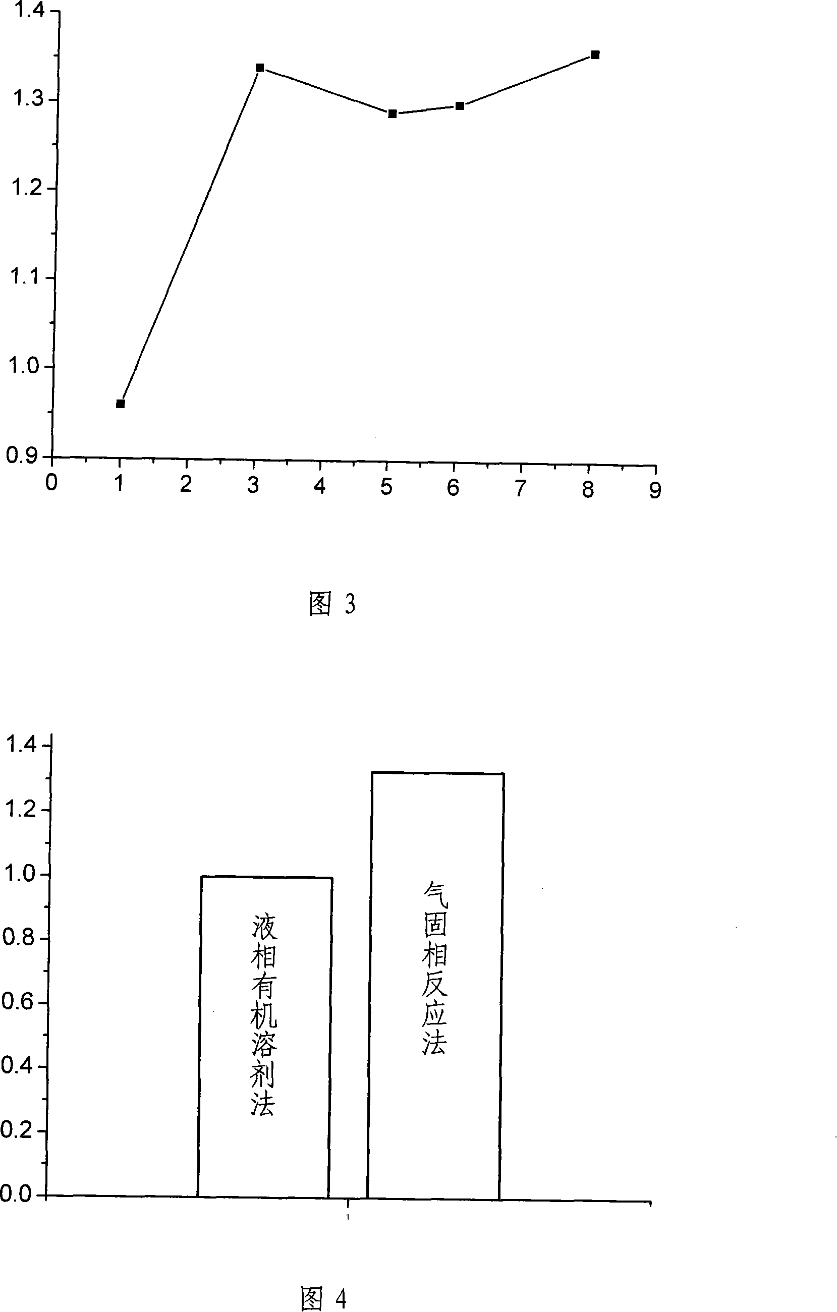 Silica matrix chemically bonded phase packing