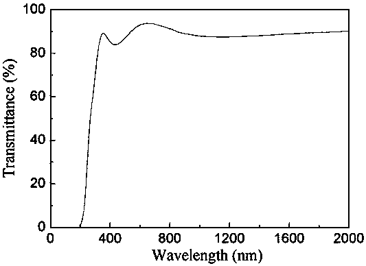 Method for preparing Ga2O3 optoelectronic film by adopting electron beam evaporation technique