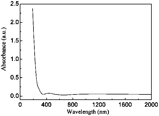 Method for preparing Ga2O3 optoelectronic film by adopting electron beam evaporation technique