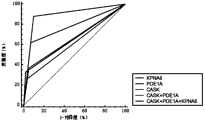 Early esophageal cancer combined screening test strip