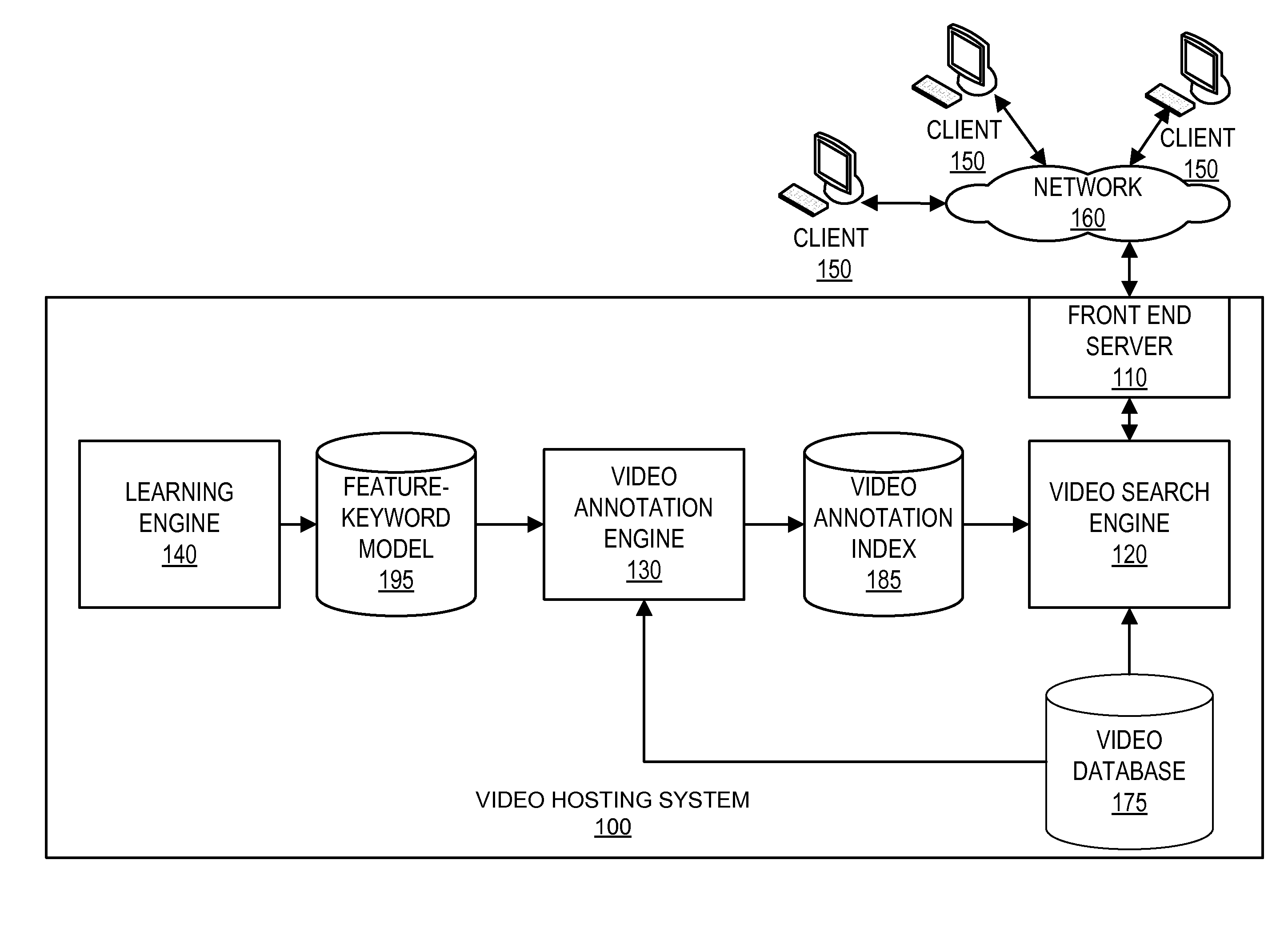 Relevance-Based Image Selection