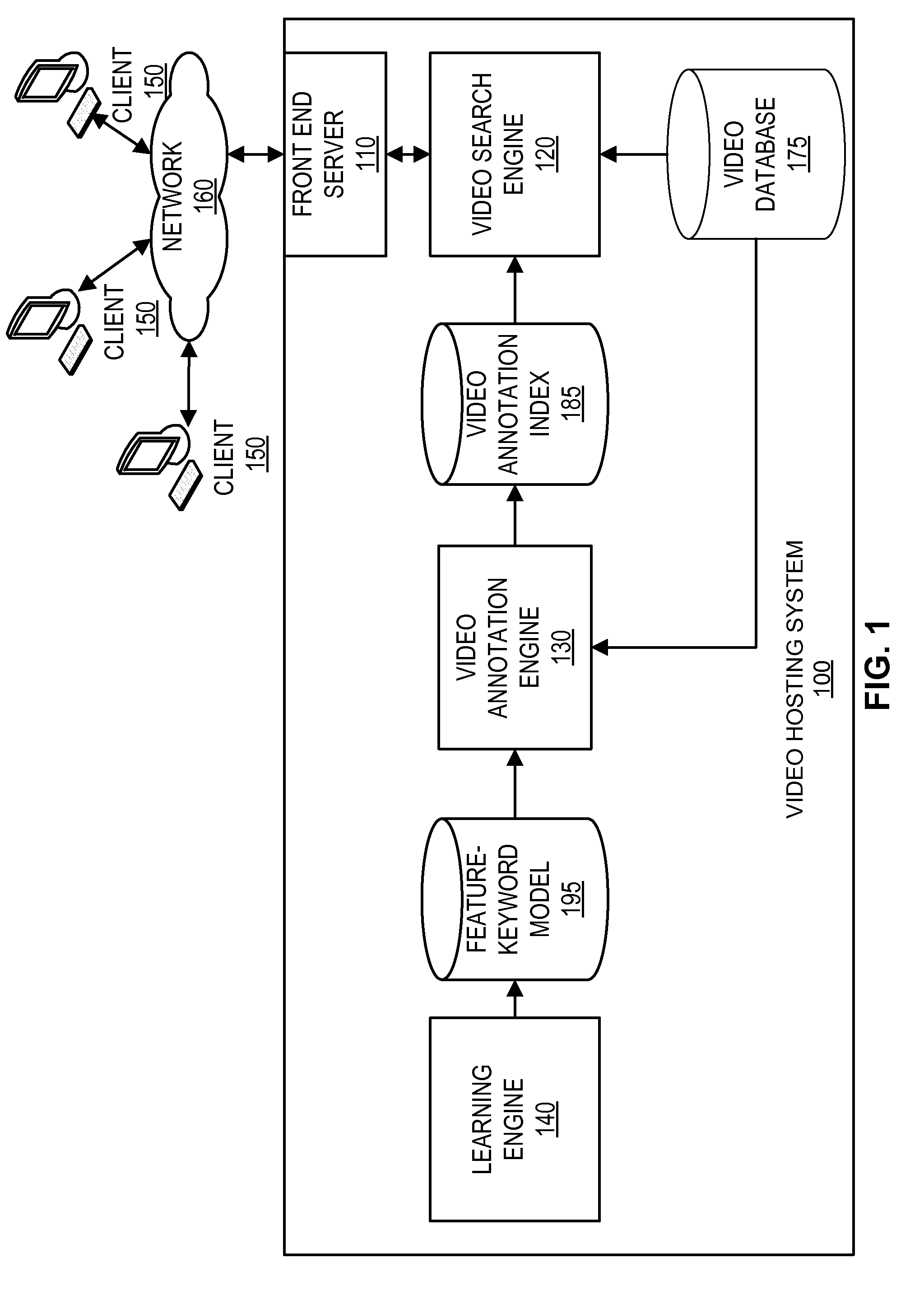 Relevance-Based Image Selection