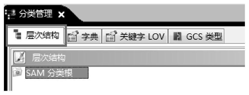 Object and model-based process knowledge management method